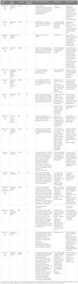 Nutritional counselling for head and neck cancer patients treated with (chemo)radiation therapy: why, how, when, and what?